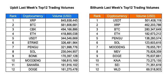 사진=INF크립토랩 / 데이터=코인게코