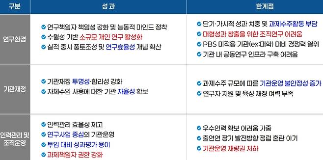 PBS 장단점 분석. NST