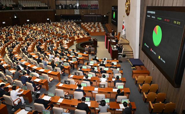 지난 3일 국회 본회의에서 상법 일부개정법률안이 통과되고 있다. 이병주 기자