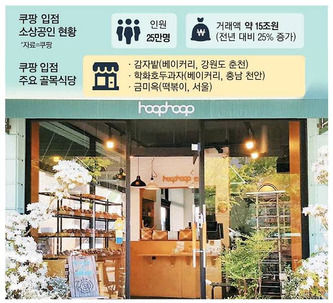 서울 마포구 홍대 인근에 위치한 훕훕베이글 매장.  쿠팡