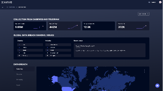 공공·정부기관용 사이버안보 빅데이터 플랫폼 자비스(XARVIS)(S2W 제공)