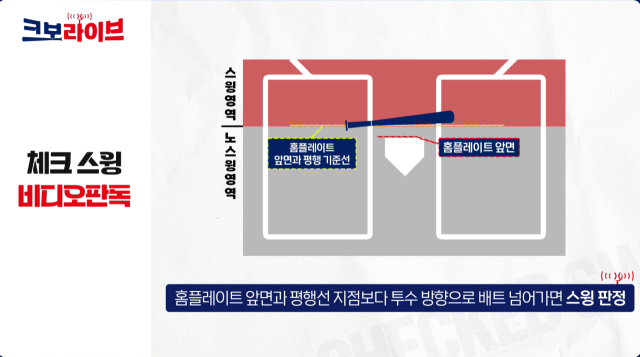 체크스윙 비디오 판독 기준./크보 라이브 캡쳐