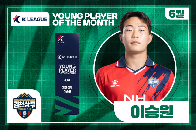 Kim Cheon, Managing Director Lee Seung -won won the Young Player Award of the month.