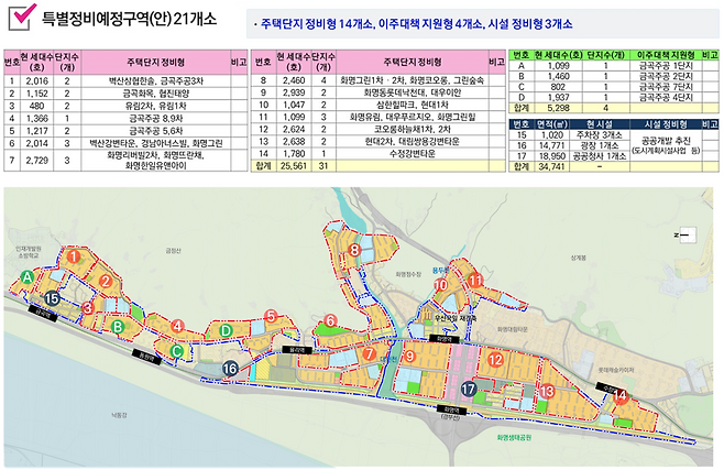 화명·금곡 노후계획도시정비 기본계획. [부산시 제공]