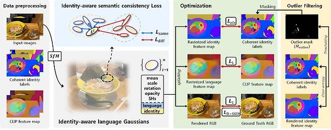 김원준 교수팀이 제안한 방법의 전체적인 구조 이미지. (사진=건국대 제공) *재판매 및 DB 금지