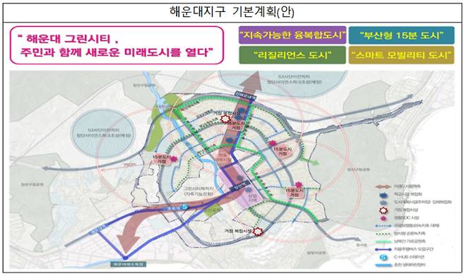 부산 해운대지구 기본계획(안). 국토교통부 제공
