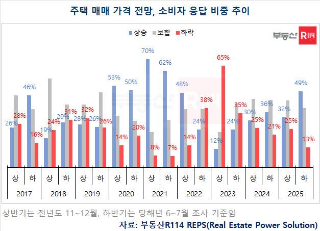 사진 제공=부동산R114