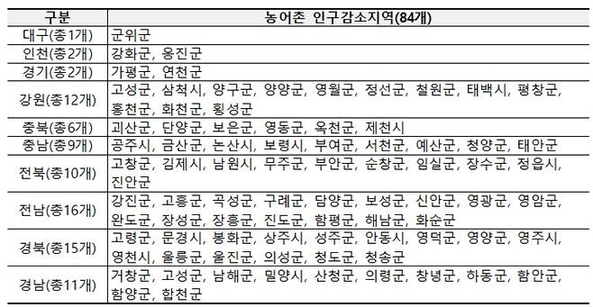 ⓒ민생회복 소비쿠폰 범정부 TF