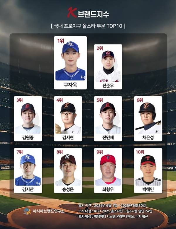 사진=아시아브랜드연구소 제공