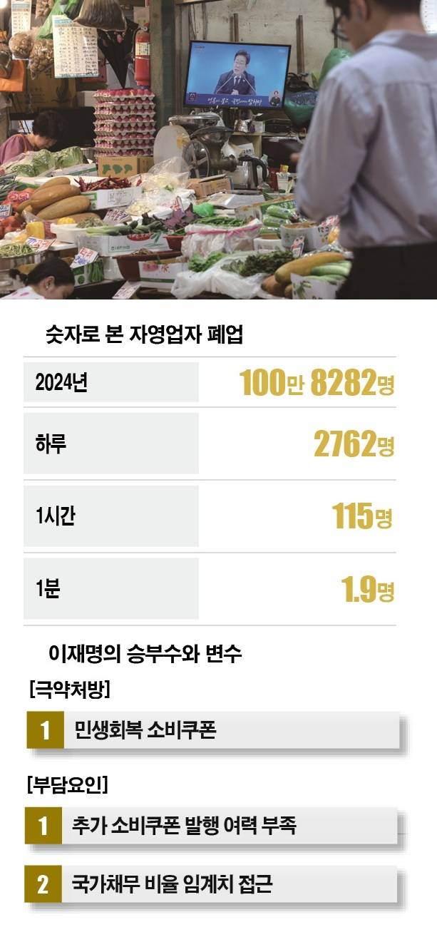 [자료 | 국세청, 사진 | 뉴시스]