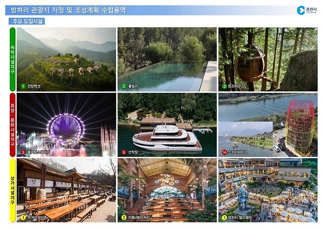 주요 도입시설  [춘천시 제공.재판매 및 DB 금지]