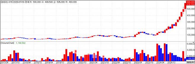 PharmaResearch (Credit=KG Zeroin MP Doctor)