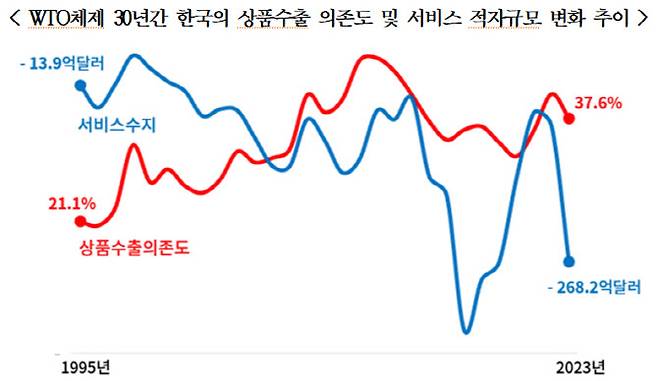 (출처=IMF, 대한상의)