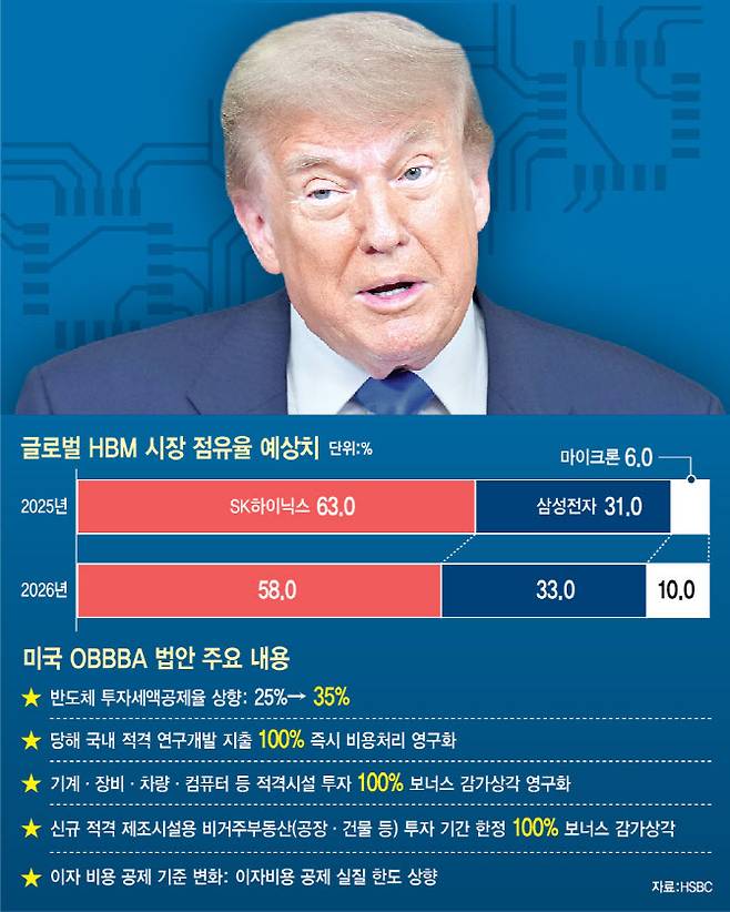 (그래픽=이미나 기자)