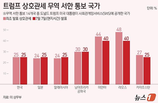 ⓒ News1 양혜림 디자이너