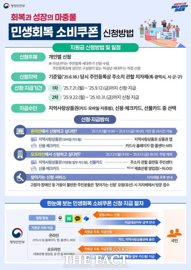 민생회복 소비쿠폰 신청방법./천안시