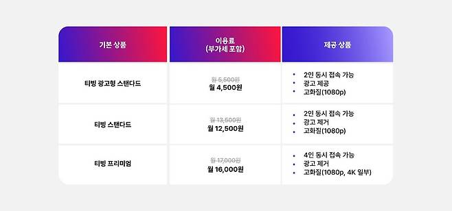 T 우주 티빙 단품 인포그래픽