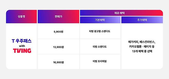 T 우주패스 with 티빙 인포그래픽