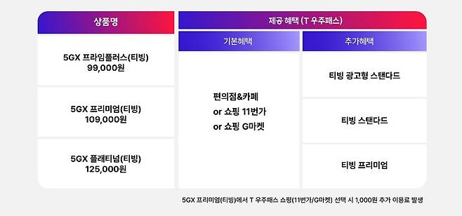 티빙 전용 요금제 인포그래픽