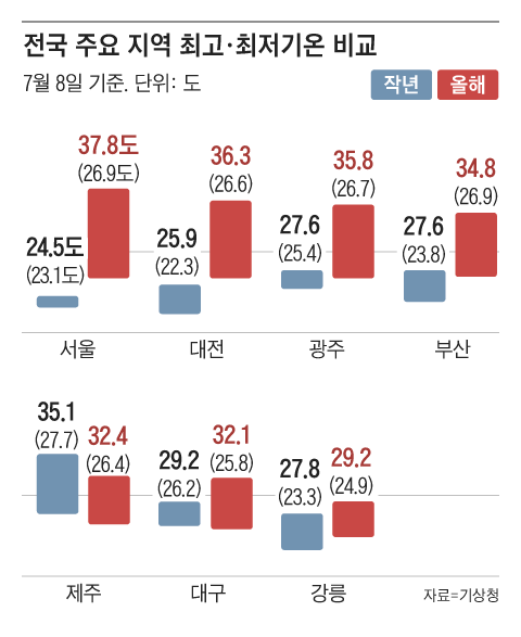 그래픽=양인성