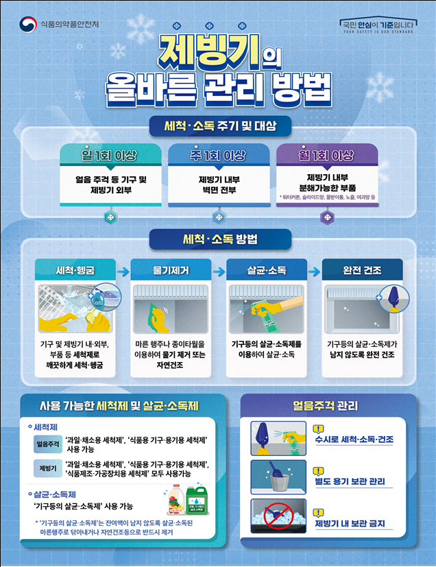 제빙기의 올바른 관리 방법. 식약처 제공
