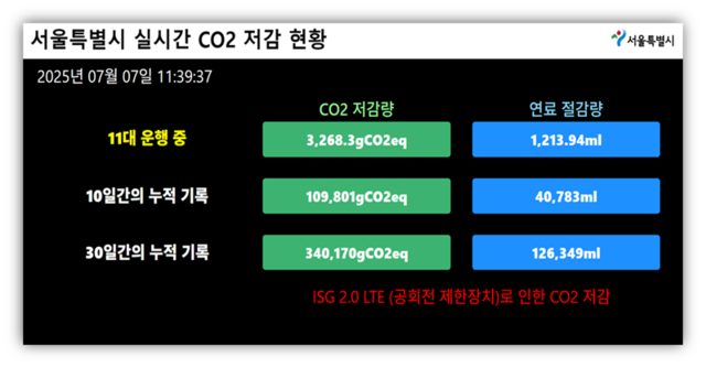 에코피앤씨 공회전 제한 장치 실시간 저감 현황판 이미지
