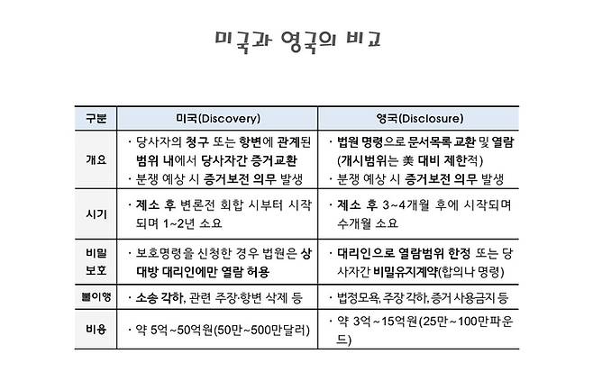 증거수집제도 관련 영미법 비교 (자료 최승재 세종대 교수)