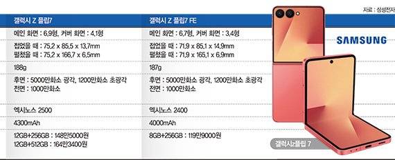 갤럭시 워치 8 시리즈. 삼성전자 제공