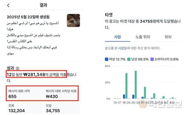 라스트콜이 운영하는 페이스북 계정의 지난 5월 광고 결과를 보여주는 분석 페이지. 라스트콜 제공
