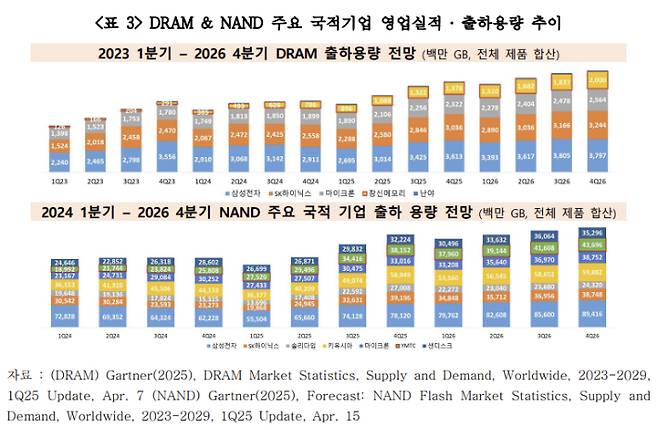 산업연구원 제공