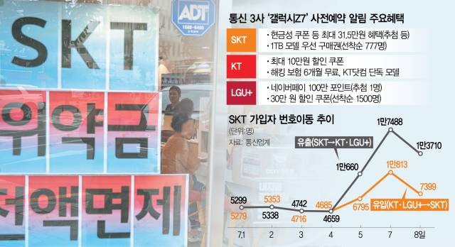 7일 서울의 한 SK텔레콤 매장에 붙은 위약금 면제 관련 안내문이 붙어 있다. 연합뉴스