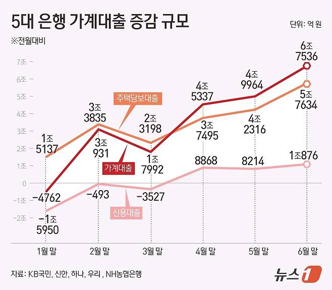 ⓒ News1 김초희 디자이너