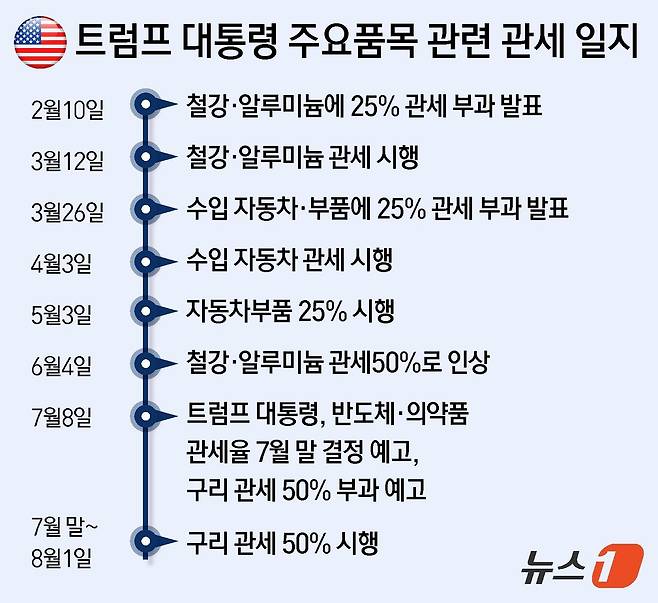 ⓒ News1 윤주희 디자이너