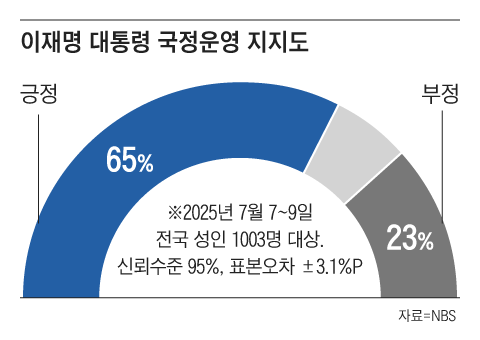 그래픽=조선디자인랩 권혜인