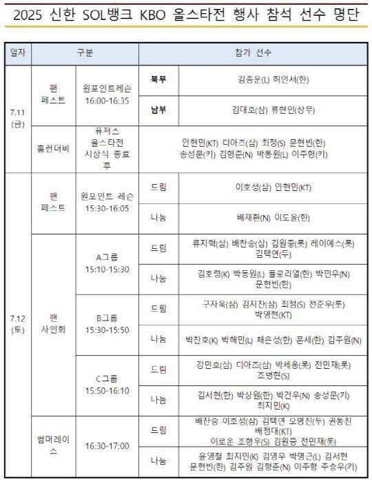 2025 신한 SOL뱅크 KBO 올스타전 행사 참석 선수 명단. KBO 제공