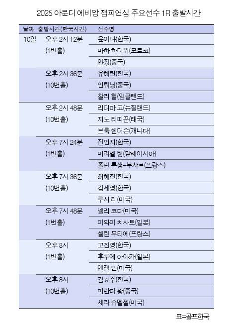 유해란, 고진영, 김효주, 전인지, 최혜진, 윤이나, 황유민, 이민지 프로, 리디아 고, 넬리코다 등이 출전하는 2025년 미국여자프로골프(LPGA) 투어 메이저 골프대회 아문디 에비앙 챔피언십 1라운드 주요 선수 조편성 및 출발시간. 표=골프한국&nbsp;(이미지를 무단으로 사용하지 마십시오)