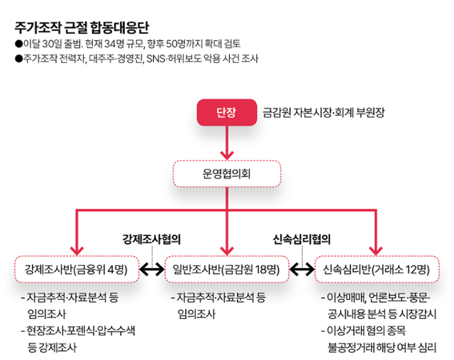 그래픽=김대훈 기자