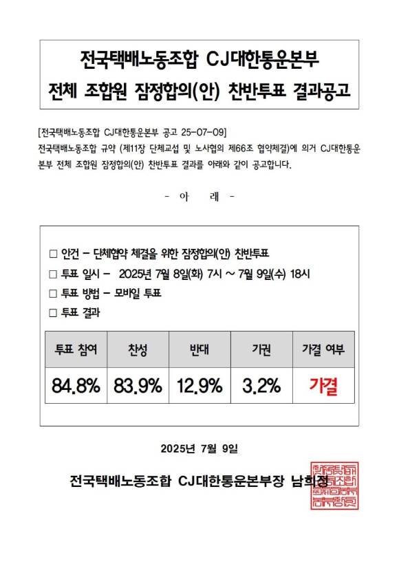 지난 이틀간 진행된 전국택배노동조합 CJ대한통운본부의 '주 7일 배송' 잠정 합의(안)에 대한 찬반투표가 가결됐다. [사진=전국택배노동조합]