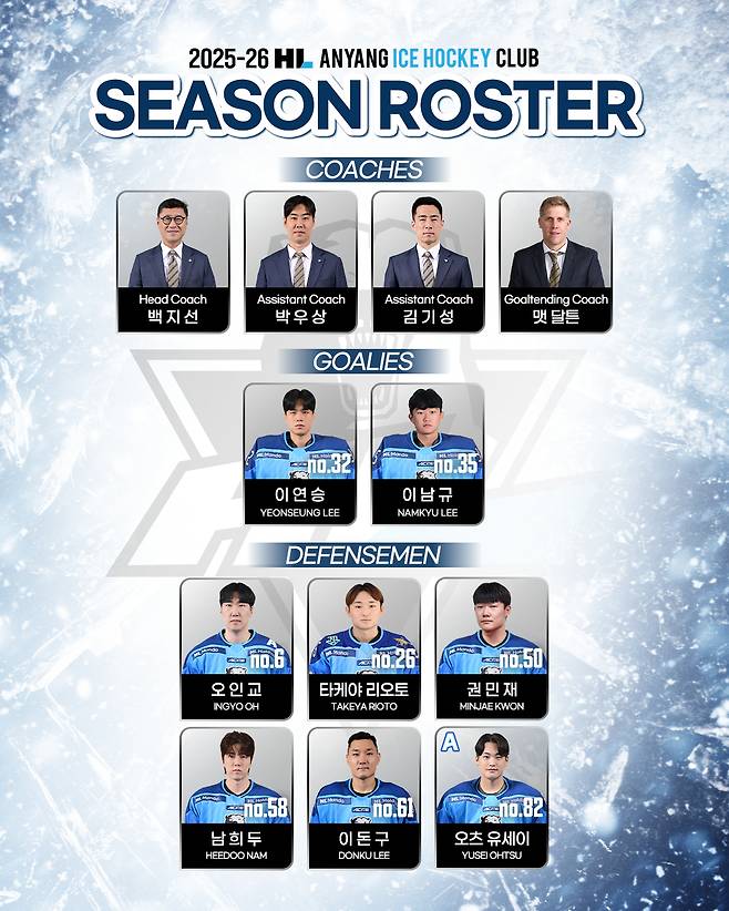 아이스하키 HL 한라 로스터. [사진 HL 한라]