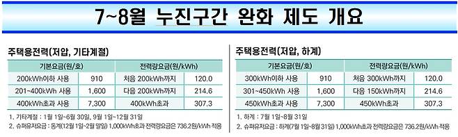 /자료제공=산업통상자원부