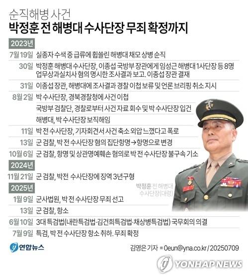 박정훈 전 해병대 수사단장 보직해임에서 무죄 확정까지. 연합뉴스