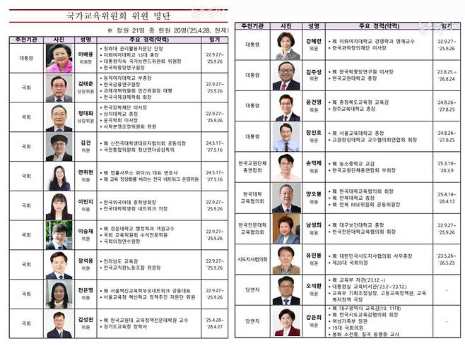 2025년 4월 28일 기준 국가교육위원 전체 명단. 김영호 더불어민주당 의원실 제공.