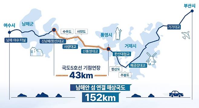 남해안 섬 연결 해상국도 구간 [경남도 제공. 재판매 및 DB 금지]