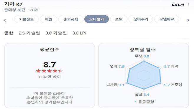 기아 K7 네이버 오너 평가
