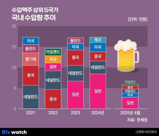 /그래픽=비즈워치