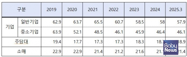 20개 국내은행의 대출 익스포져별 위험자산 가중치. ⓒ용혜인 의원실