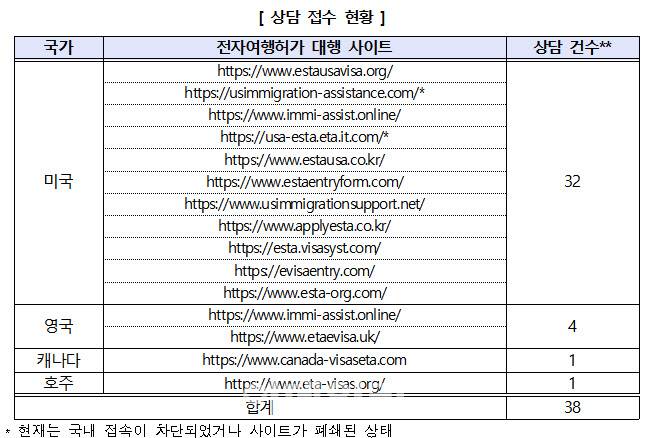 자료=소비자원