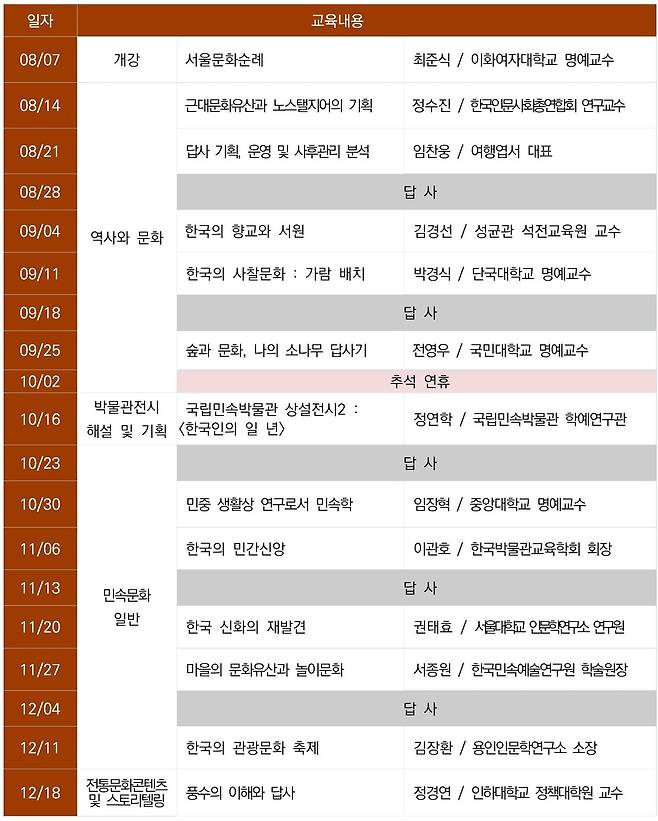 국립민속박물관 전통문화지도사 양성교육