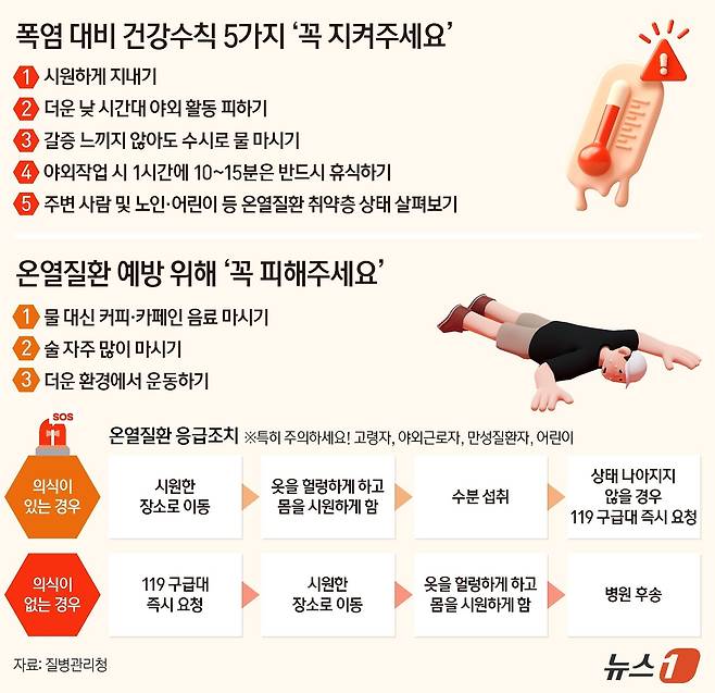 ⓒ News1 양혜림 디자이너