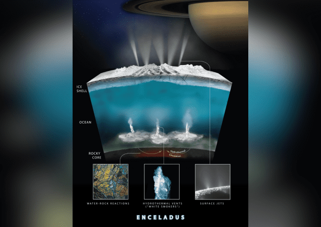 카시니 우주선이 관측한 엔셀라두스의 물기둥 (출처=NASA/JPL–칼텍/SwRI)